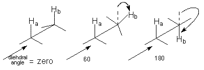 Dihedral angle, Newman and sawhorse projections for ethane