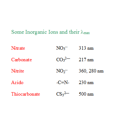 uvmaxinorganic ions