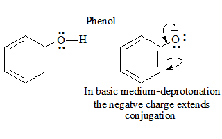 UVphenol