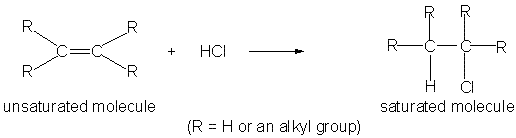 addition reaction mechanism