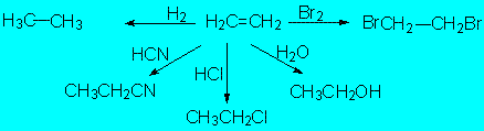 Addition reaction mechanism