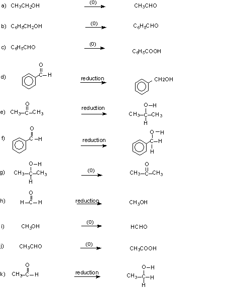 Interconversion of alcohols, aldehydes, acids