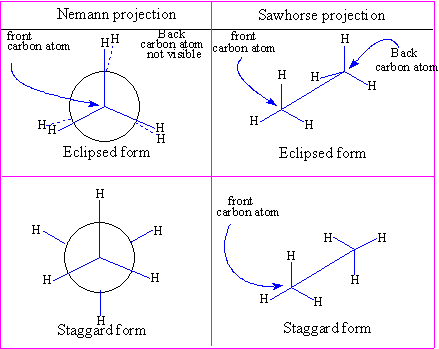 conformation of Ethane