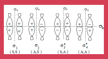 4ncycloadditionorbitalssymmetry
