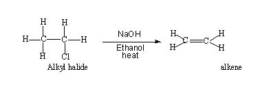 Elimination reaction