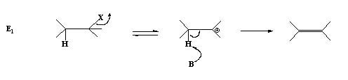 E1 Mechanism