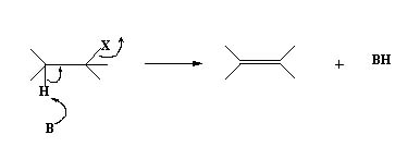 E2 Mechanism