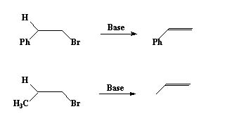 More Acidic Hydrogen faster the reaction