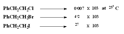 Influence of leaving group on the rate of the reaction