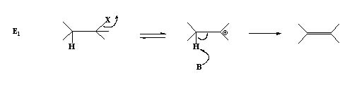 E1 Mechanism