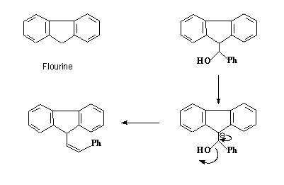 Examples for E1CB