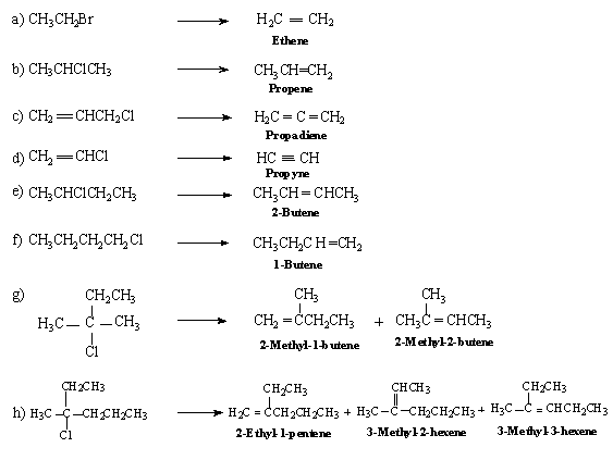 Elimination reaction