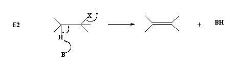 E2 Mechanism