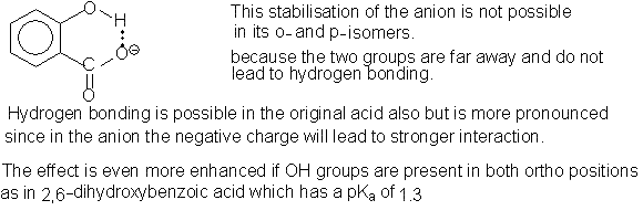 Hydrogen Bonding and Acid Strength