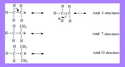 Isovalent hyperconjugation