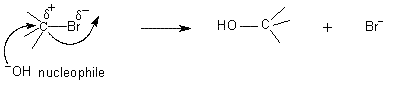 Reaction Of Alcohol To Form Alkyl Halide